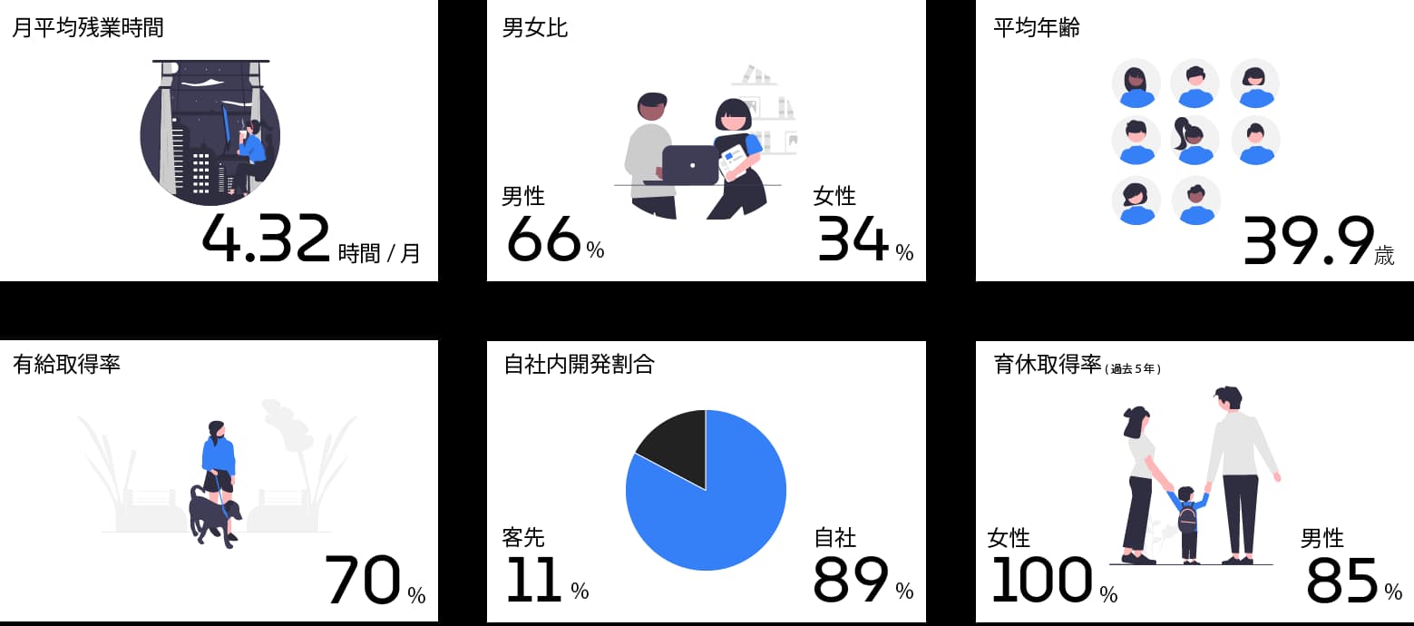 実績情報(2024年)
