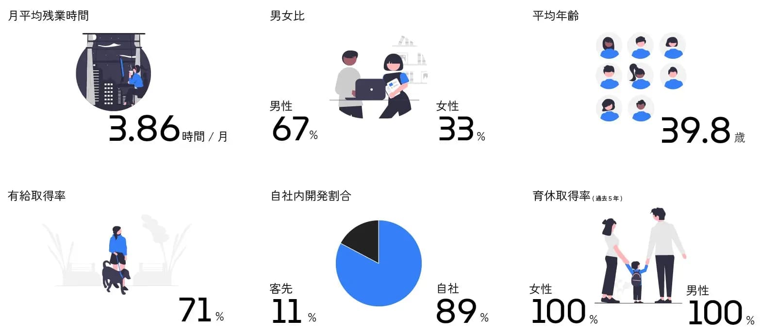 実績情報(2025年)