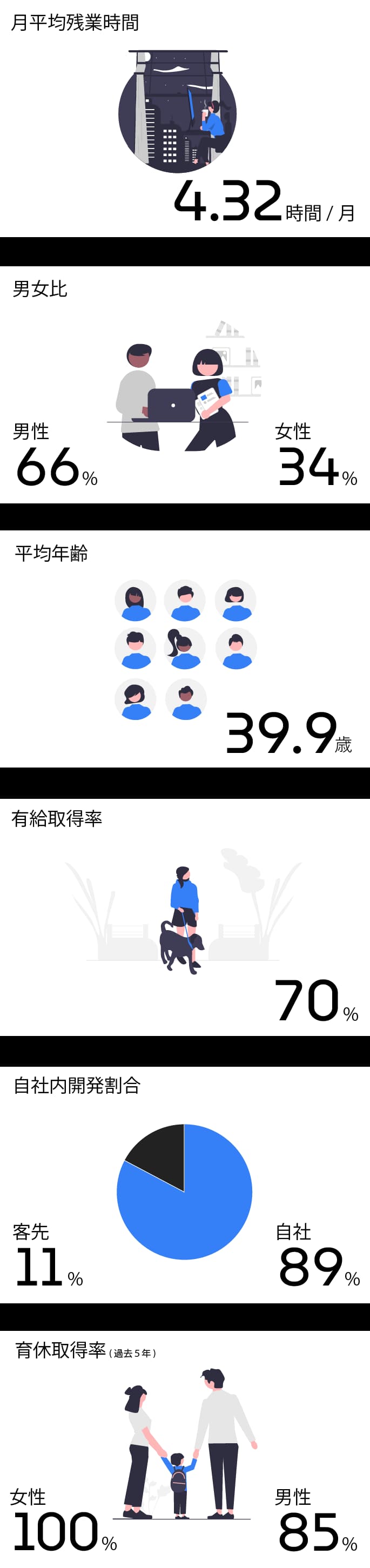 実績情報(2024年)