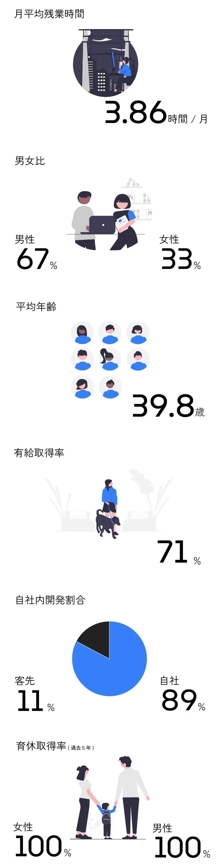 実績情報(2025年)